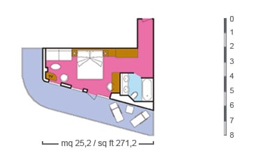 Layout della categoria PS