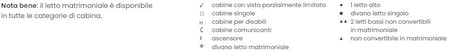 Profilo del ponte del Costa Pacifica