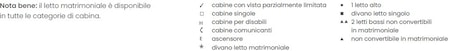 Profilo del ponte del Costa Fortuna