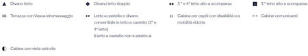 Profilo del ponte del MSC Virtuosa
