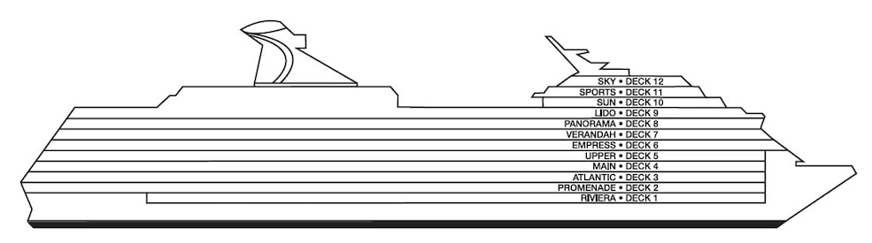 Profilo del ponte del Carnival Miracle