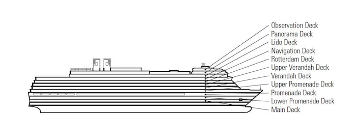 Profilo del ponte del Eurodam