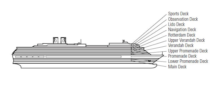 Profilo del ponte del Zuiderdam