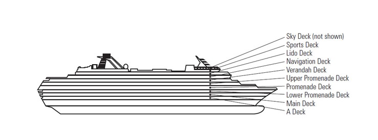 Profilo del ponte del Maasdam