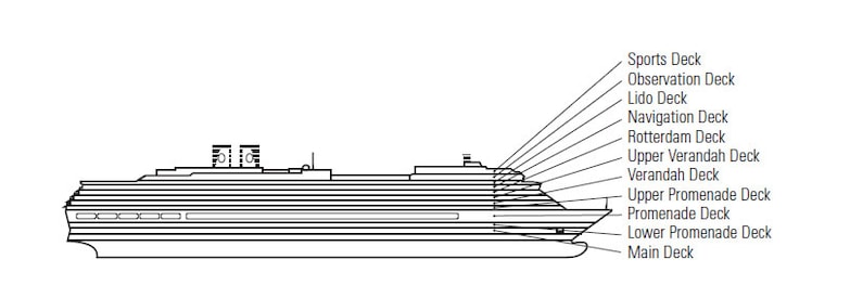 Profilo del ponte del Oosterdam