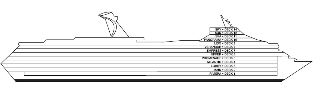 Profilo del ponte del Carnival Valor
