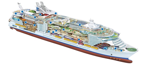 Profilo del ponte del Oasis of the Seas