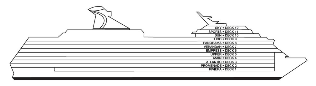 Profilo del ponte del Carnival Pride