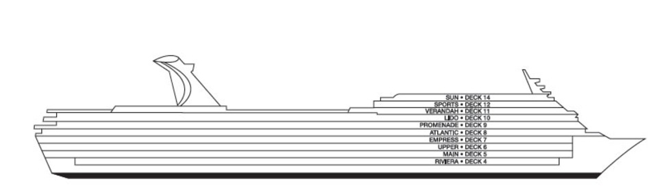 Profilo del ponte del Carnival Ecstasy