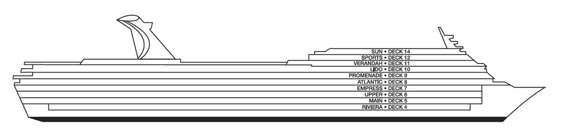 Profilo del ponte del Carnival Sensation