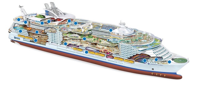 Profilo del ponte del Allure of the Seas