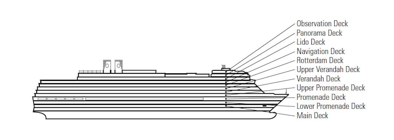 Profilo del ponte del Nieuw Amsterdam