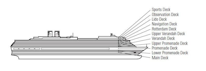 Profilo del ponte del Westerdam