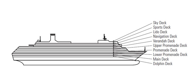 Profilo del ponte del Amsterdam