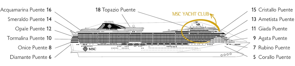 Profilo del ponte del MSC Preziosa