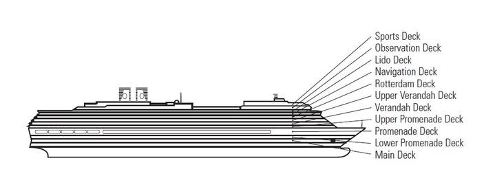 Profilo del ponte del Noordam