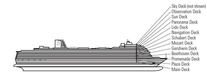 Profilo del ponte del Koningsdam