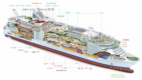 Profilo del ponte del Harmony of the Seas