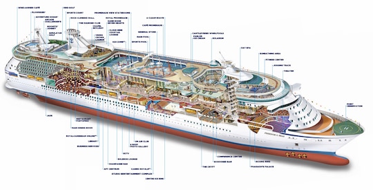 Profilo del ponte del Freedom of the Seas