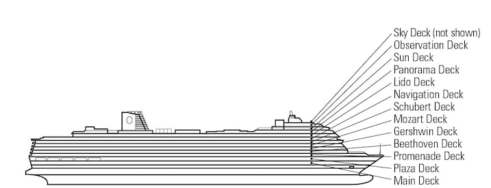 Profilo del ponte del Nieuw Statendam