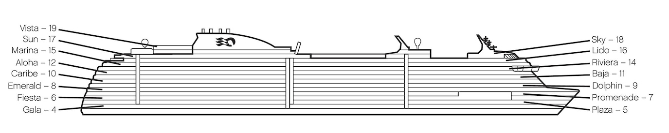 Profilo del ponte del Sky Princess
