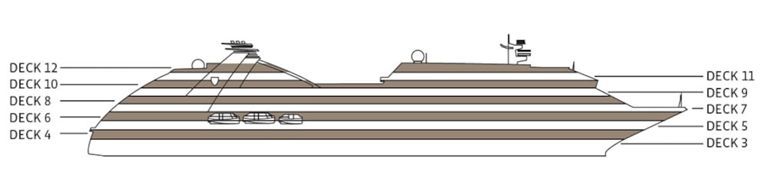 Profilo del ponte del Seabourn Ovation