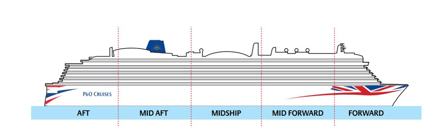 Profilo del ponte del Iona