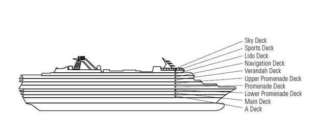 Profilo del ponte del Veendam