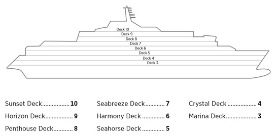 Profilo del ponte del Crystal Endeavor
