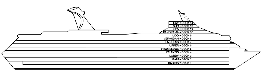 Profilo del ponte del Carnival Radiance